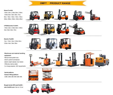 5 Ton Diesel Forklift with Automatic Transmission and Min. Turning Radius 3250mm